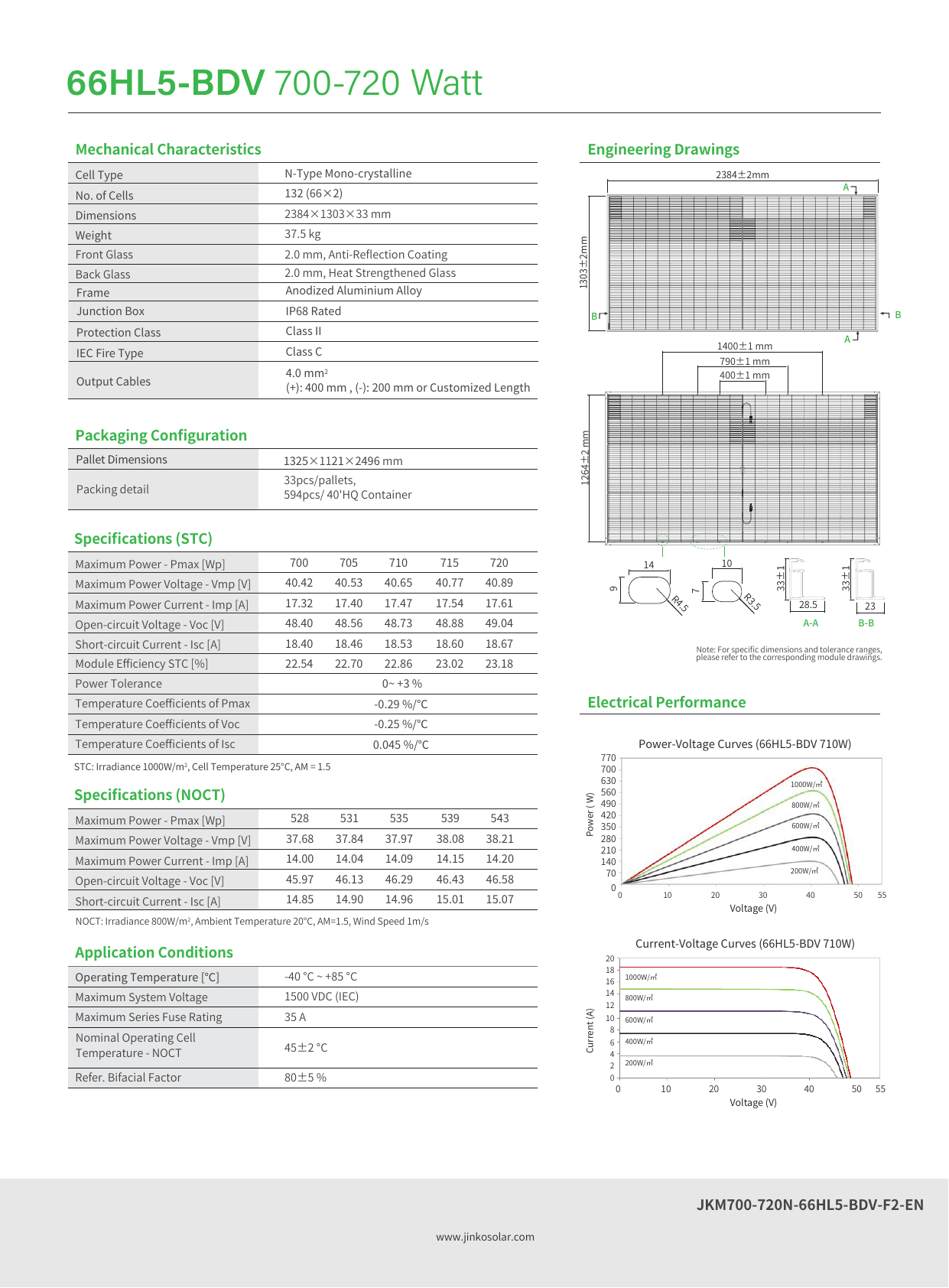 JKM700-720N-66HL5-BDV datasheet page 2