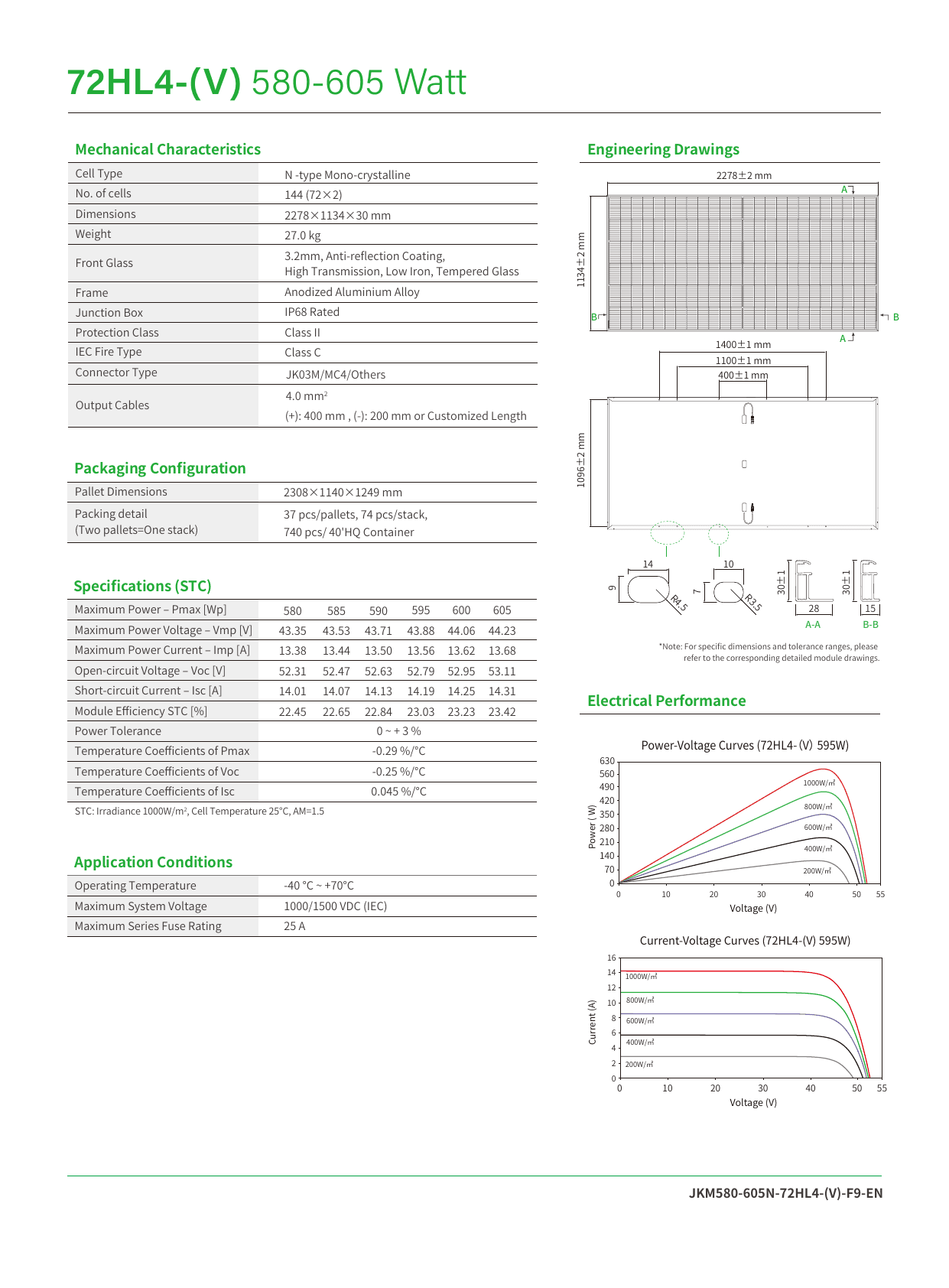 Tiger Neo 72HL4-(V) datasheet page 2