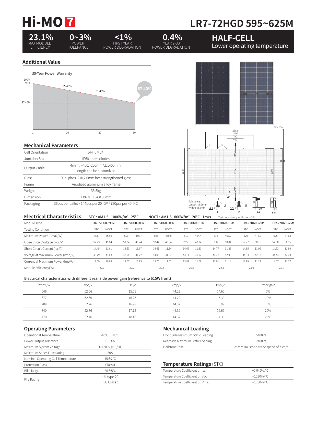 Hi-MO 7 LR7-72HGD datasheet page 2