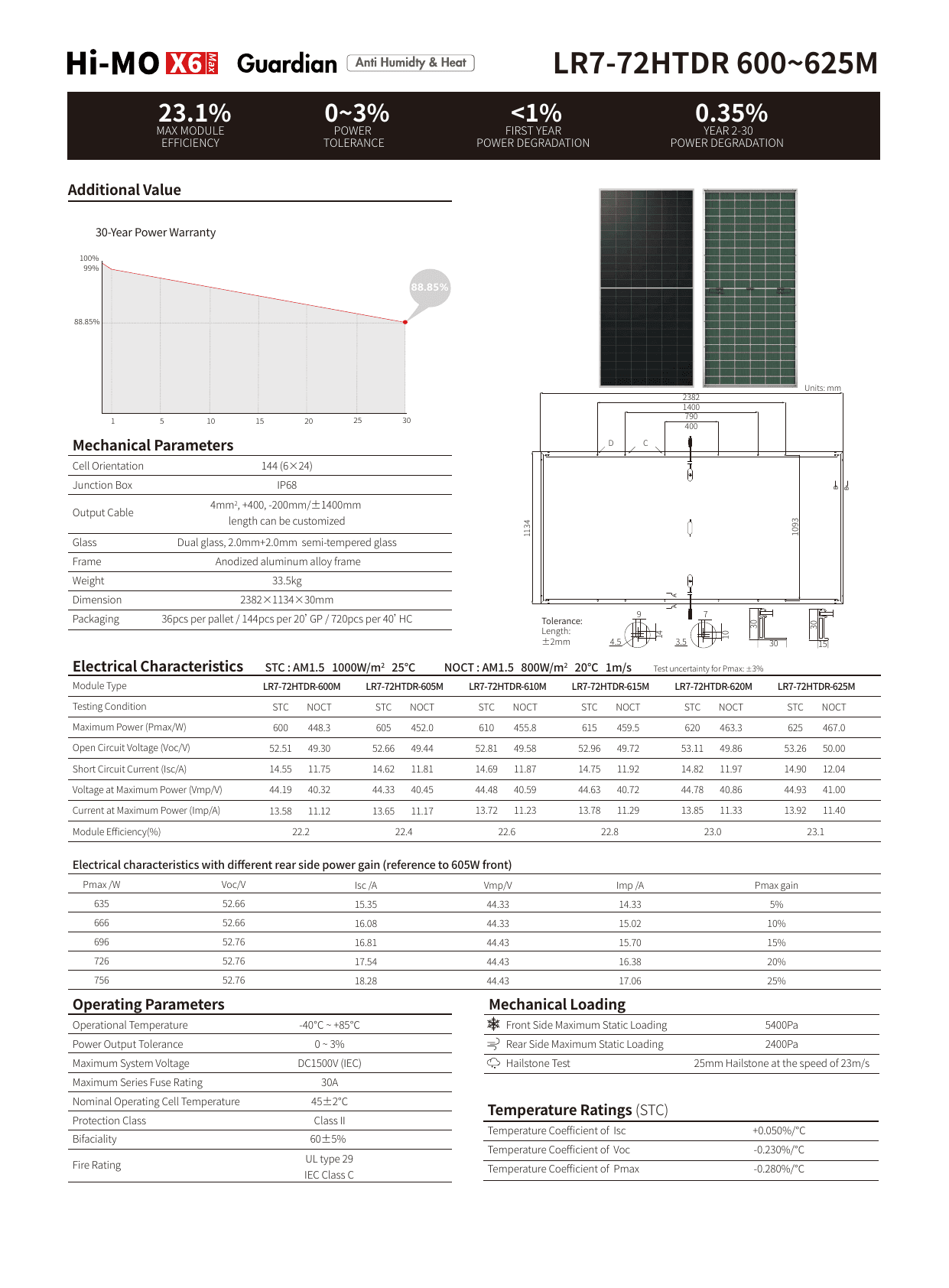 Hi-MO X6 Max Guardian LR7-72HTDR datasheet page 2
