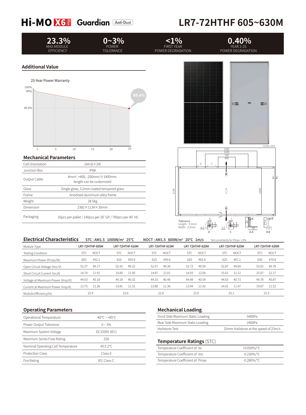 Hi-MO X6 Max Guardian LR7-72HTHF datasheet page 2
