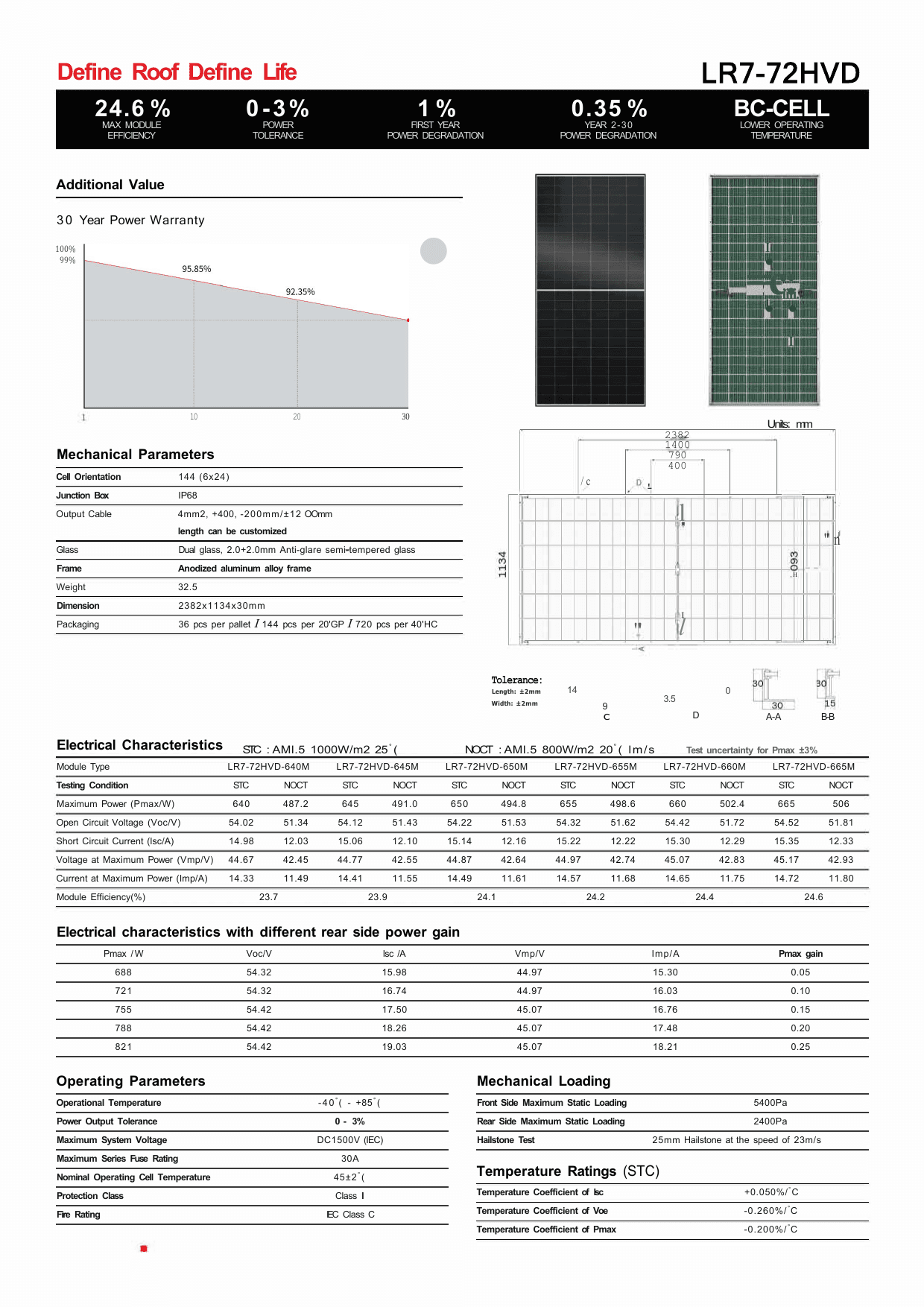 Hi-MO X10 Guardian LR7-72HVD datasheet page 2
