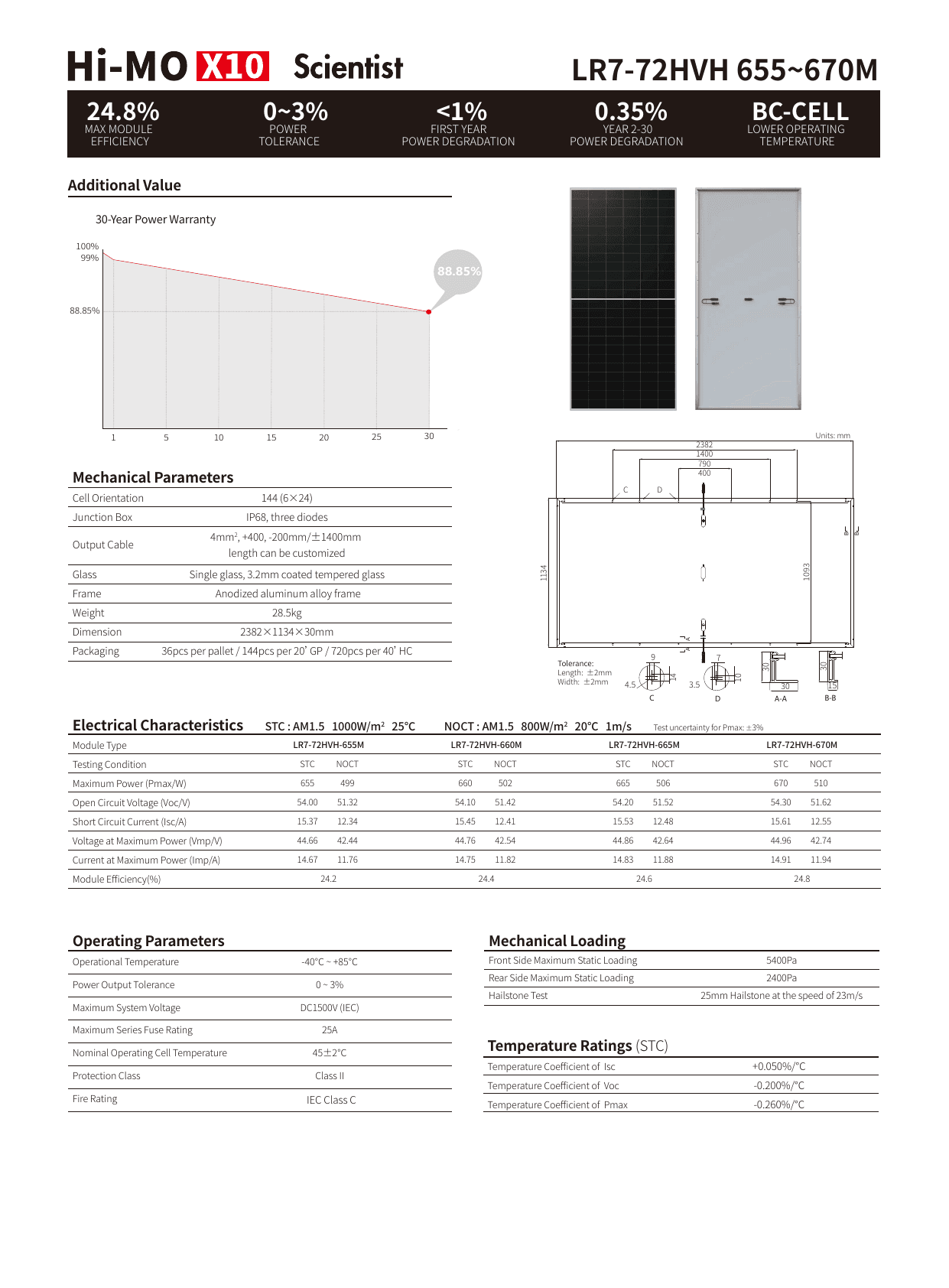 Hi-MO X10 Scientist LR7-72HVH datasheet page 2