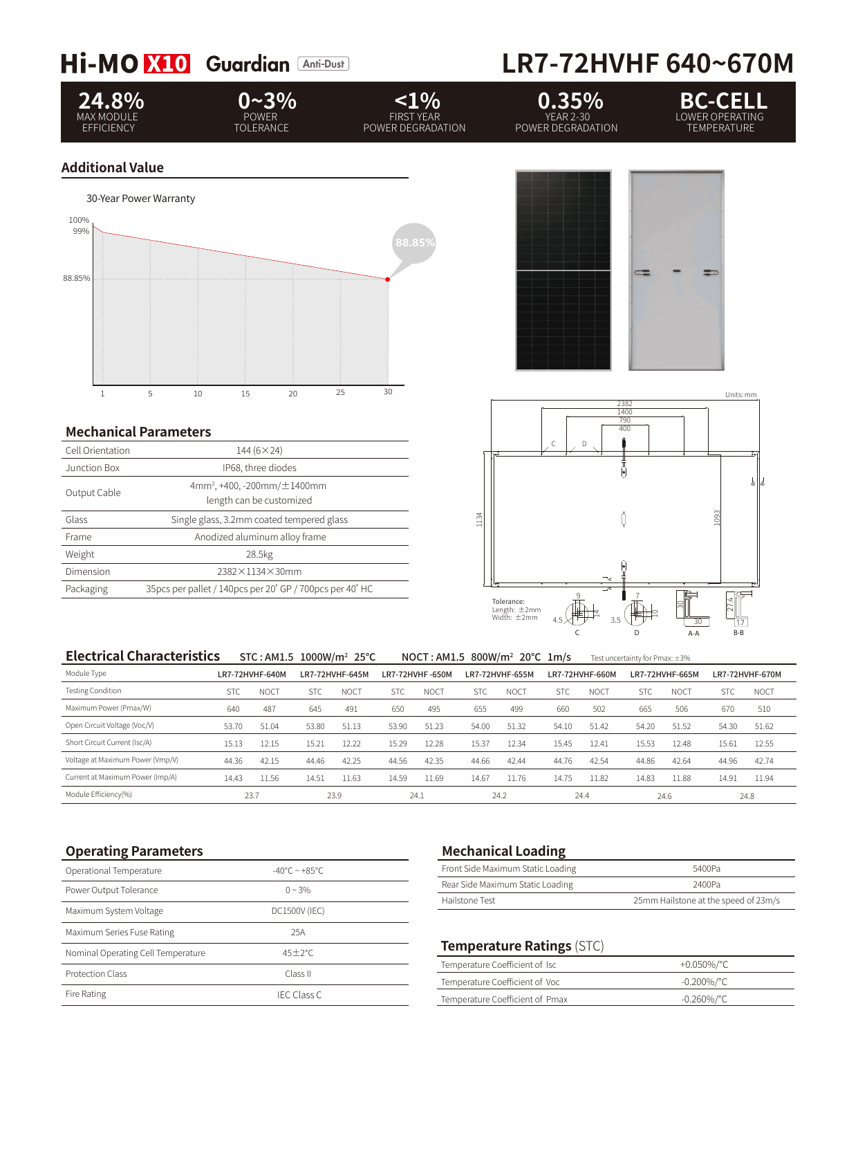 Hi-MO X10 Guardian LR7-72HVHF datasheet page 2
