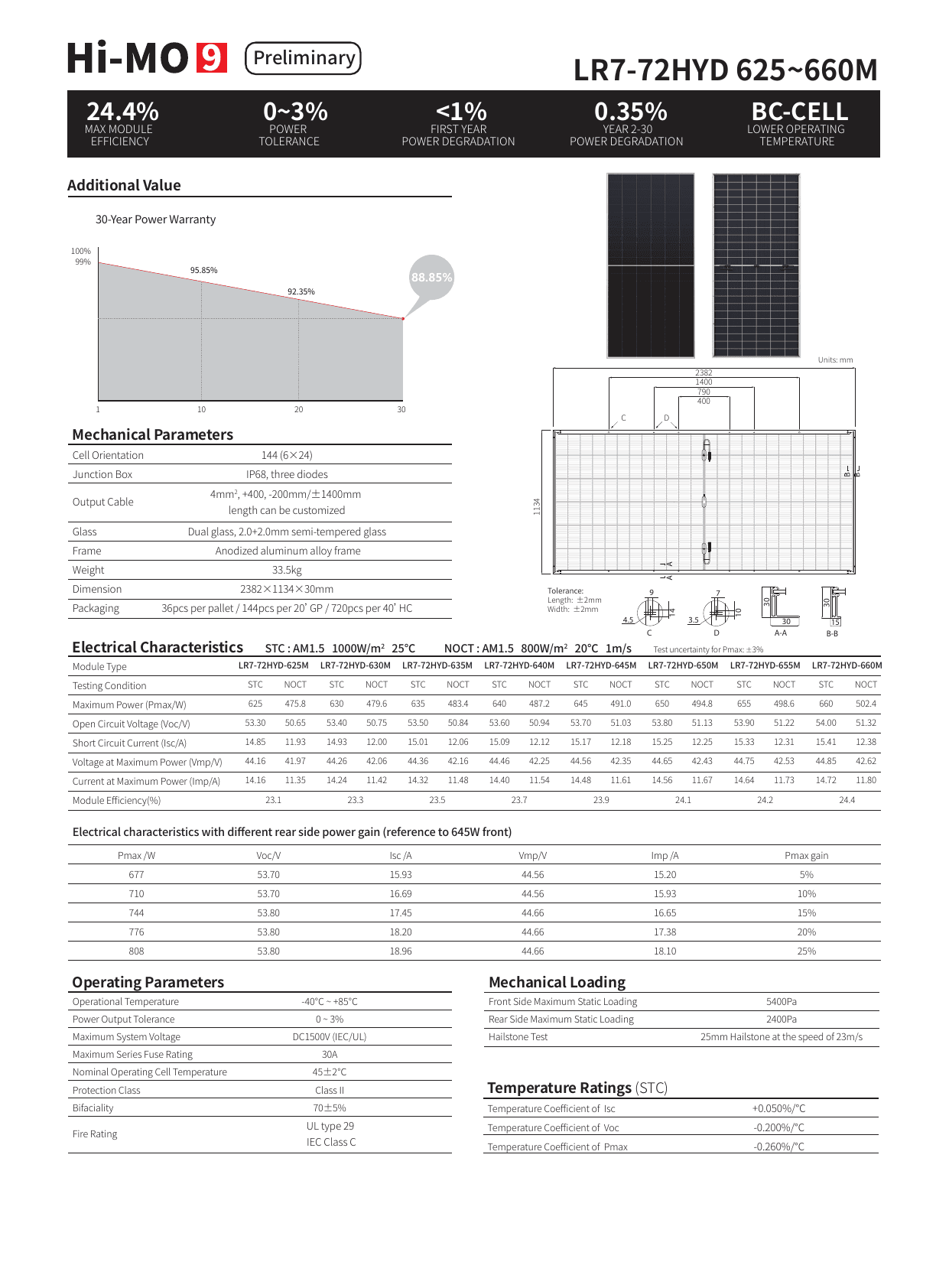 Hi-MO 9 LR7-72HYD datasheet page 2