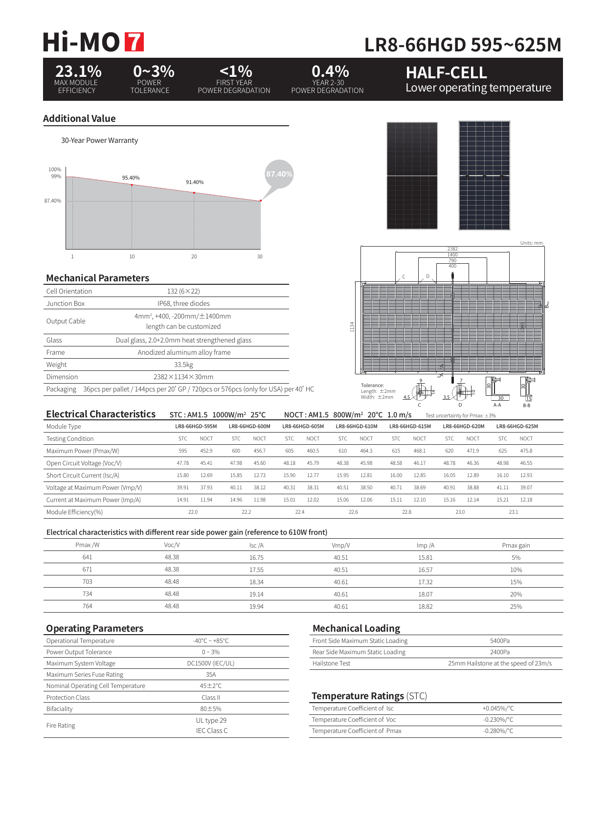 Hi-MO 7 LR8-66HGD datasheet page 2