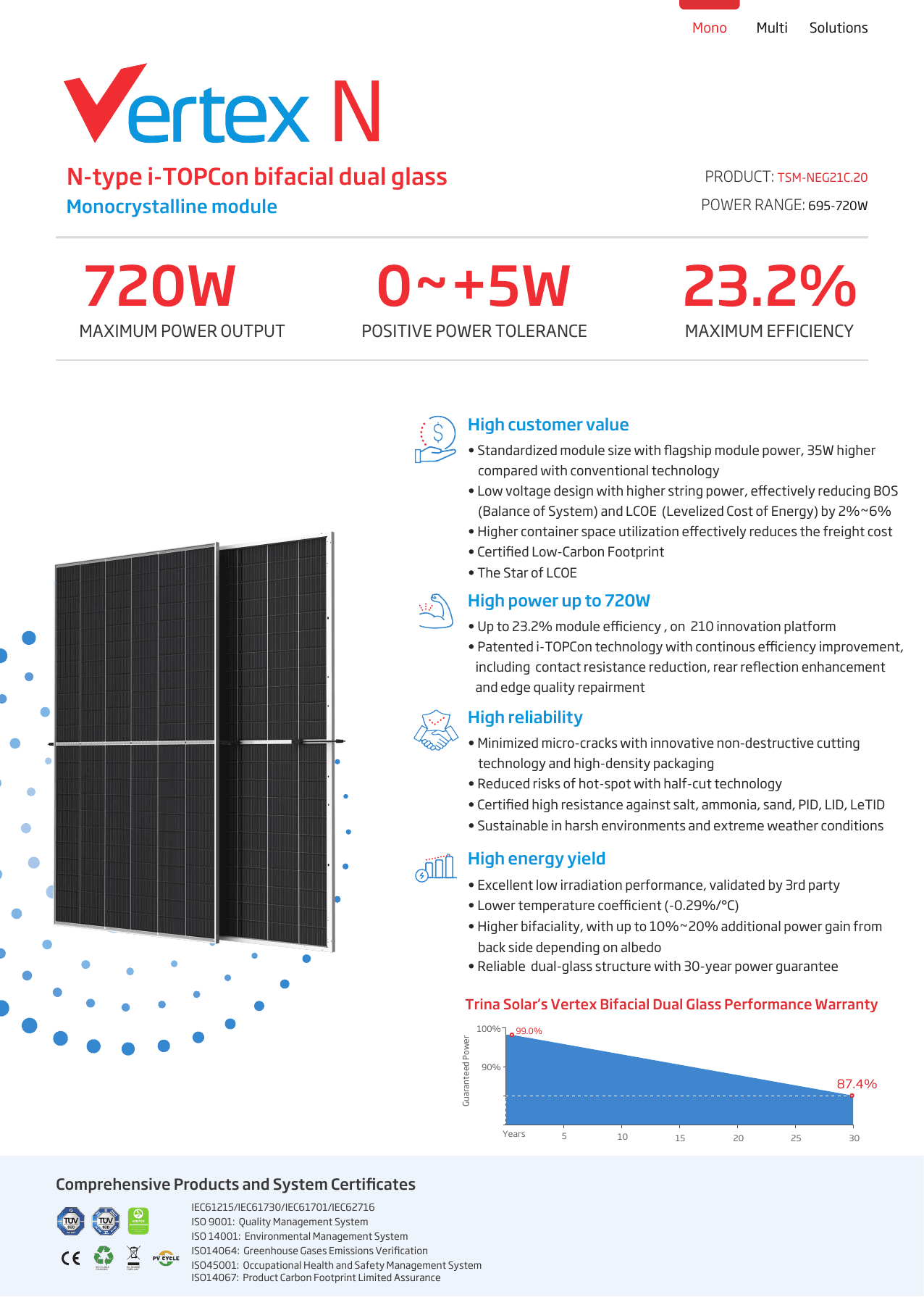 Vertex N TSM-NEG21C.20 datasheet page 1