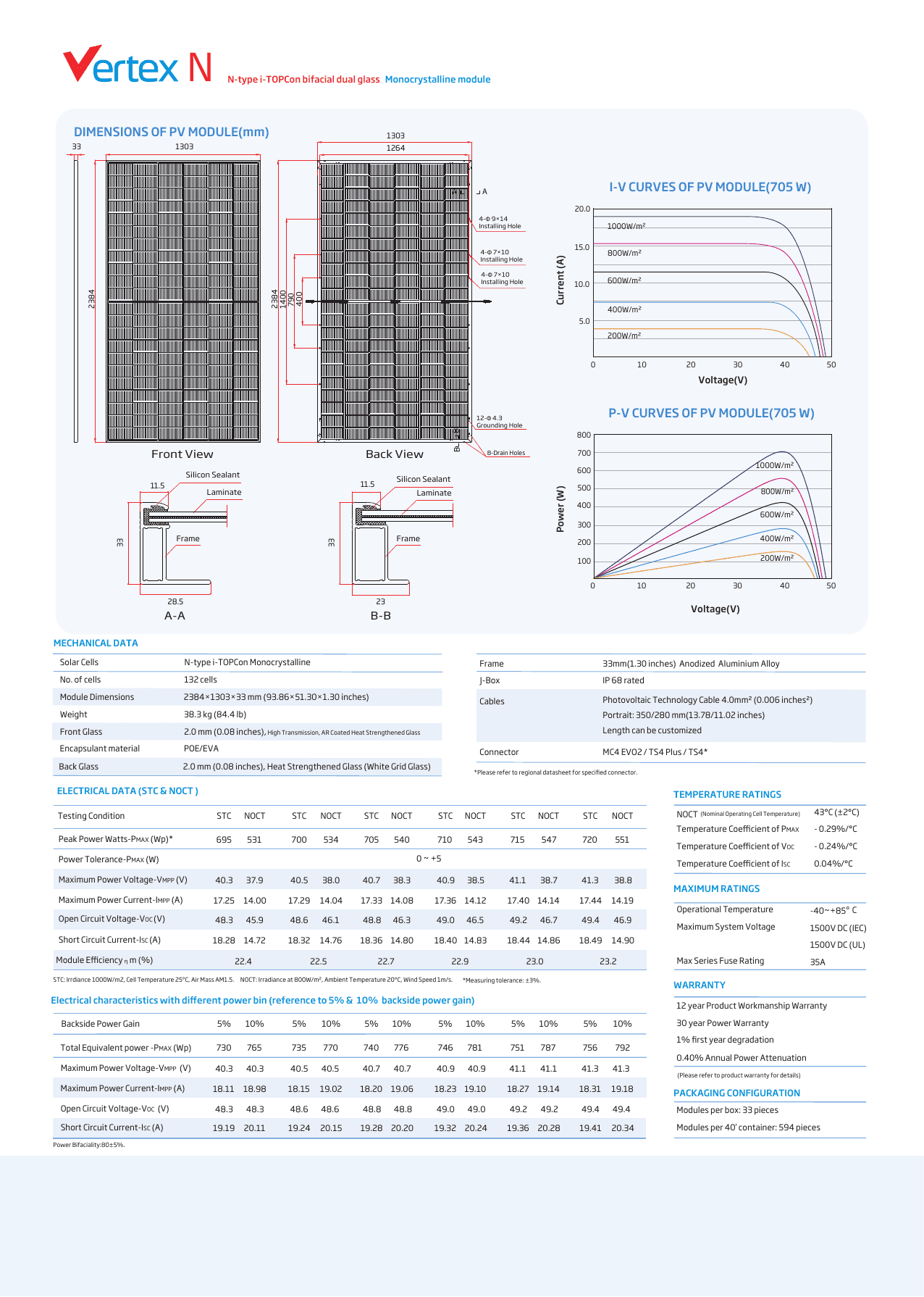 Vertex N TSM-NEG21C.20 datasheet page 2