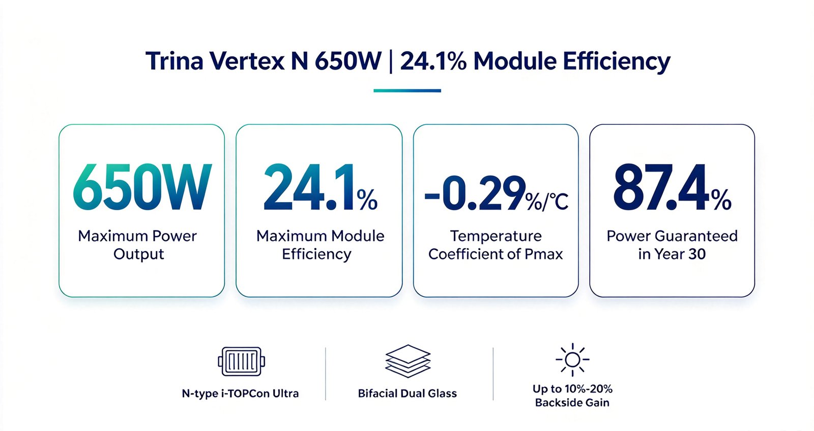 Trina Vertex N 650W Performance Specifications